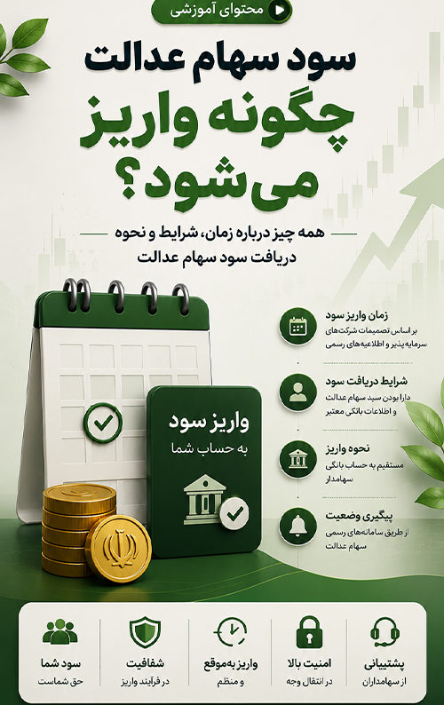 سود سهام عدالت چگونه واریز می‌شود؟